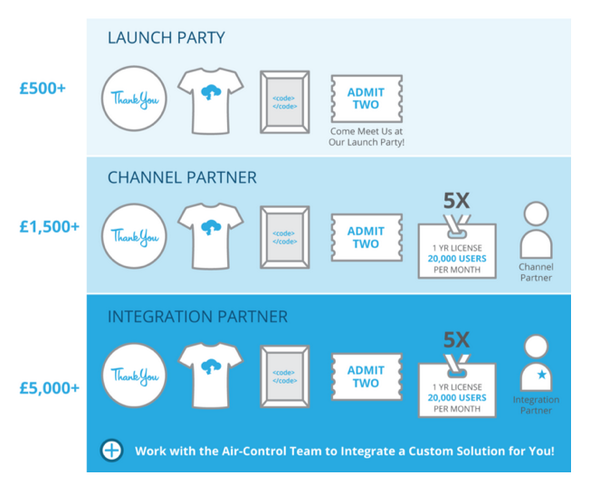 AppAirControl's tweet image. Here is a reminder of the higher tier #rewards available for backing our campaign? What do you think? #iOS8 #iOS