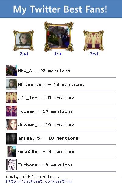 Mr_TweetQ8's tweet photo. [My Best Fans] @MMW_8 @NAlanssari @jfm_leb @rowaaa @da7awey @anfaalx5 @eman36x_ @7yzbona via http://t.co/tfRE2Xze2S http://t.co/qYMFOuCrWW