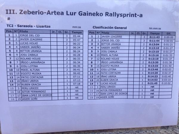DurangaldeR's tweet photo. Tiempos Tras TC2
#3rstierrazeberioartea http://t.co/48Zquny0zl