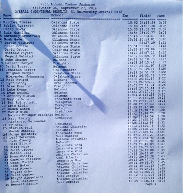 run4okstate's tweet photo. #OKStateXC #CowboyJamboree results http://t.co/sXqBmgnCu6