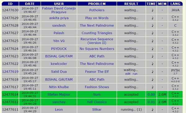 sahildua2305's tweet image. Common sight @Spoj on an average Saturday!
#spoj
