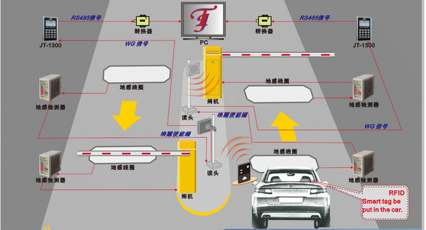 vehicledetector's tweet photo. The traffic loop detectors connect to your parking system,it is easy connect,and http://t.co/nC5WApiyzD http://t.co/MstzOnx4jL