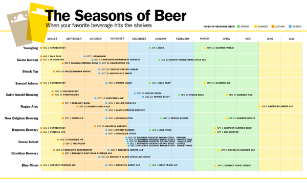 TIME's tweet photo. Everything you ever wanted to know about seasonal beer http://t.co/G5ESWcrXaz http://t.co/E1AffKl34z