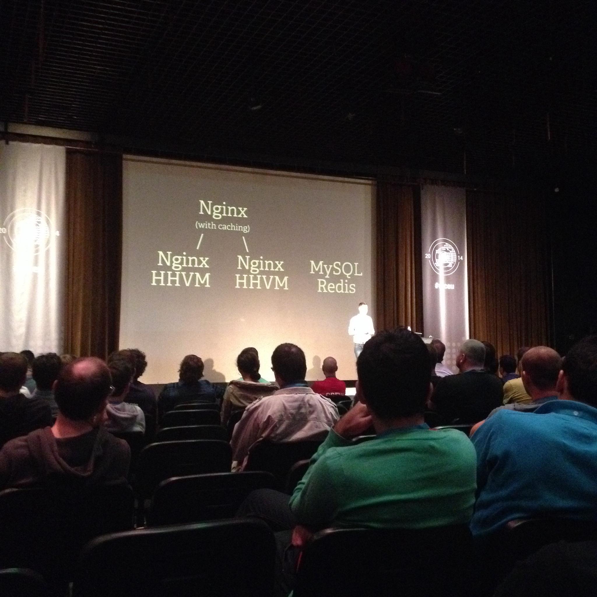 The next generation WordPress hosting stack
