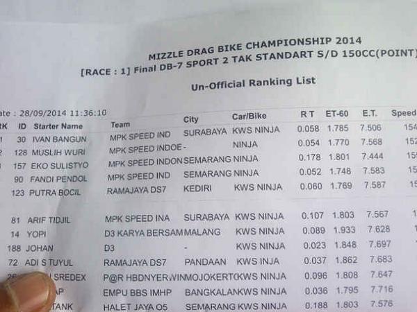 yasinmambu's tweet photo. RT @MpkOtd: Sempurna&amp;Libaaass rangka STD 155cc MPK dragbike gresik http://t.co/cpm91zdCLJ
