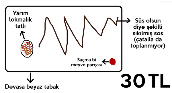 Lüks mekanlarda tatlı yemek :D hahahah