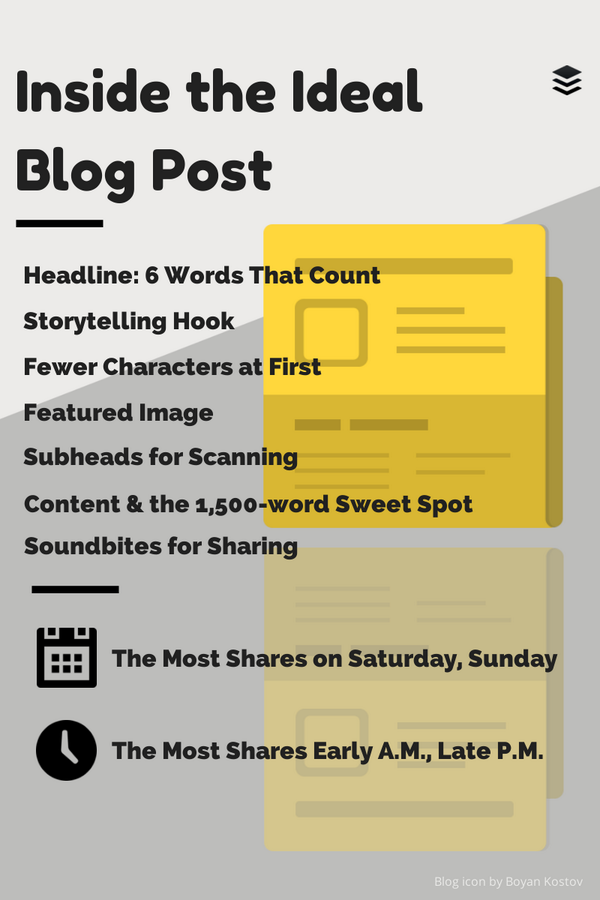 GIGcoin's tweet photo. RT @buffer: The Research and Science Behind a Perfect #Blog Post: http://t.co/LEWpMTOa8y http://t.co/tUIbvA4xh3