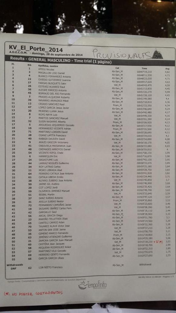 Runedia's tweet photo. “@Raulsteve: Clasificación campeonato de aragon de #kmv #Canfranc #elporte @Running_es @Bussetus http://t.co/Kovfc8g8Zk” bravo Raul!!!!!
