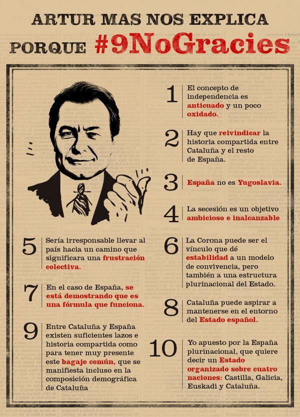 SCCvalles's tweet photo. Per què #9NoGràcies? Ho va explicar el President Mas fa uns anys. 
@Societatcc #9NoThanks
(imatge via @RobertoASerra) http://t.co/LmspM1JqrP