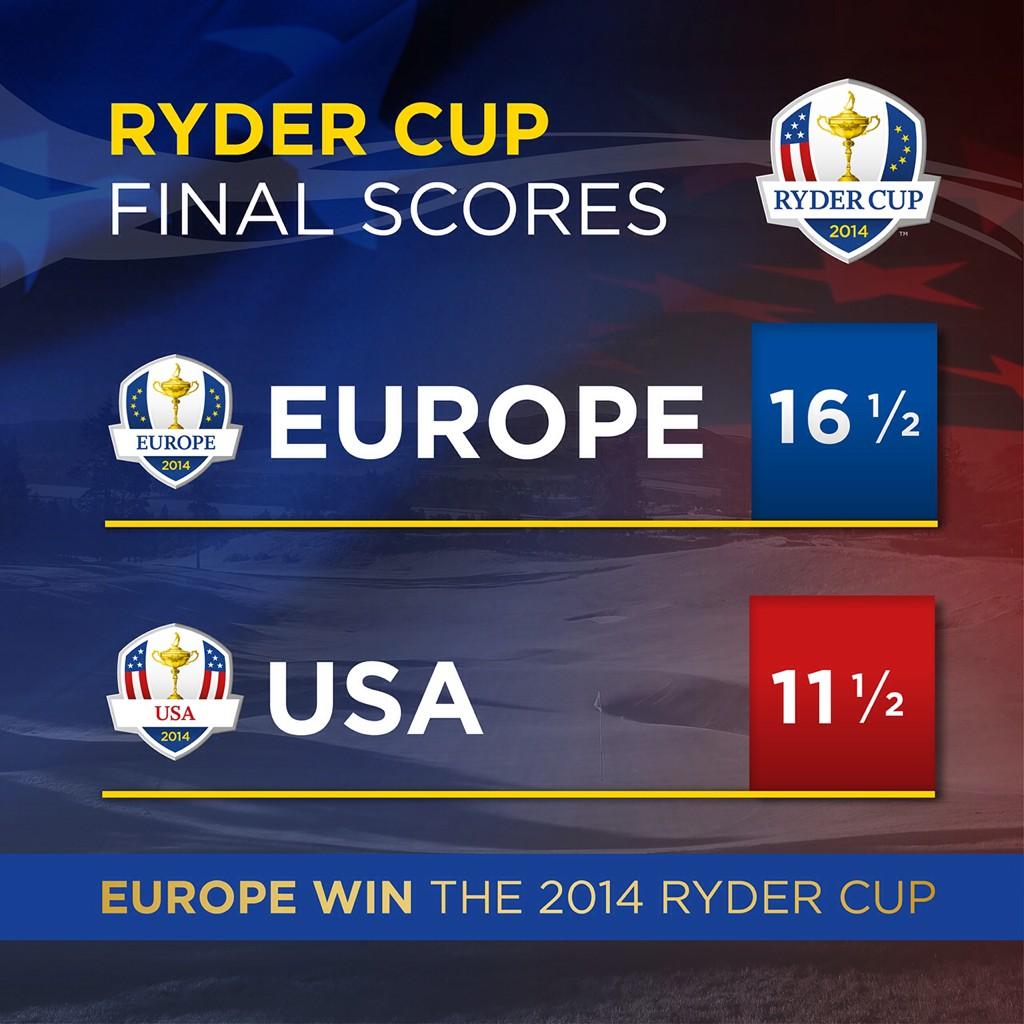 Ryder Cup on Twitter "The final score of the 2014 Ryder Cup. http//t