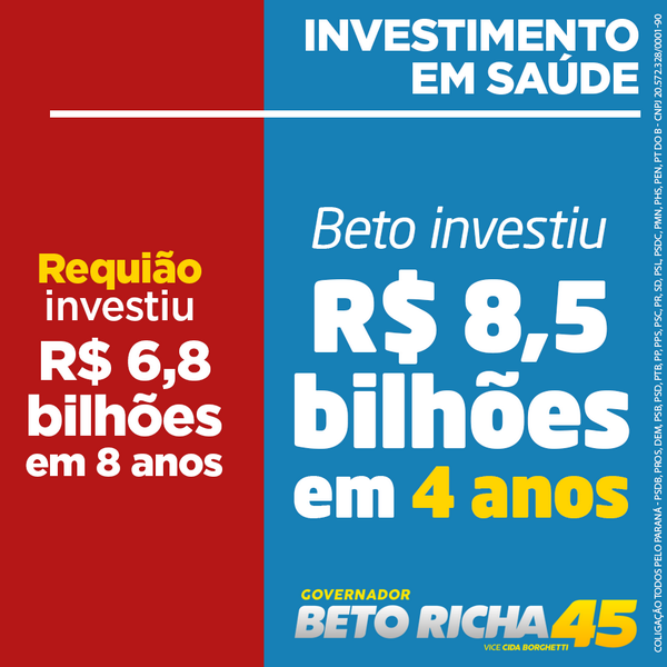 todospeloparana's tweet photo. Mais pela saúde, veja como Beto Richa fez mais que o outro candidato! #VOTE45 http://t.co/cqwkV7XiMJ