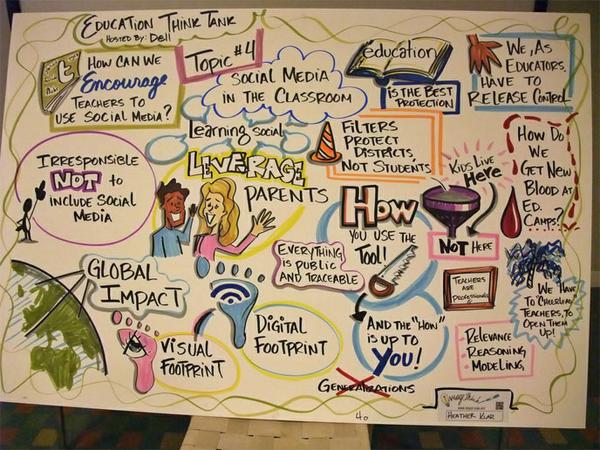 juandoming's tweet photo. http://t.co/0FHISoDo0J Why #Teachers Need #SocialMedia Training, Not Just #rulesofrelationships http://t.co/HRBZe4mJpp