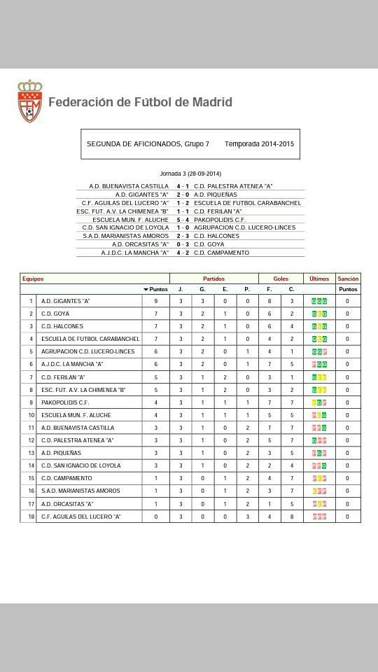 Resultados y clasificación después de la jornada 3.