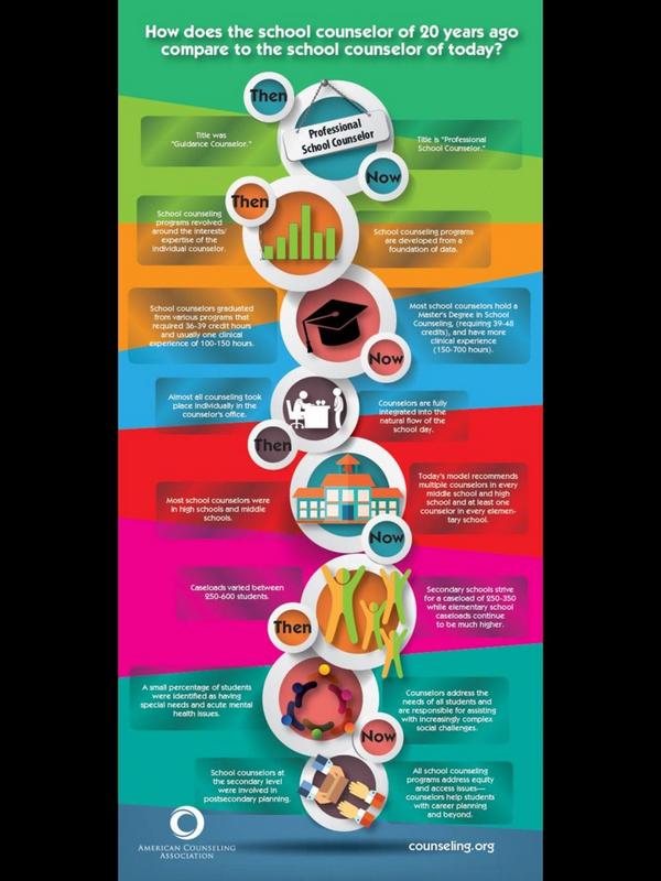 a_wulf's tweet image. ACA compares counseling now to counseling 20 years ago #cmsesc #scchat #sccrowd