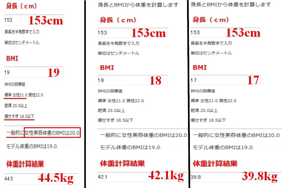 続 痩せたい貴方へダイエットつぶやき בטוויטר 身長153cm Bmi19 体重44 5kg 身長153cm Bmi18 体重42 1kg 身長153cm Bmi17 体重39 8kg どう思いますか Http T Co Ybqe9xwyew Http T Co Zgnf86sjgc