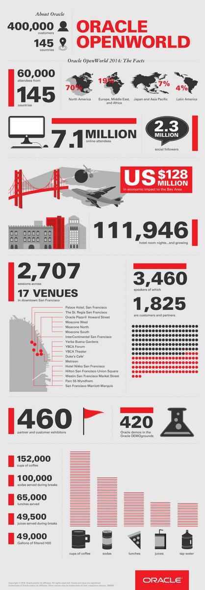 OracleAnalytics's tweet image. RT @Oracle: With over 400k customers and attendees from 145 countries; just how big is #oow14?