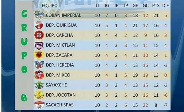 JCobanImperial's tweet photo. Resultado de su esfuerzo @Hetzonpereira @manuel_sosa_r @zexzarito @JMKR18 @Chris_Blanco7 @rodas_lr @Chinito_Junior6 ⚽ http://t.co/2en4HGNOcL