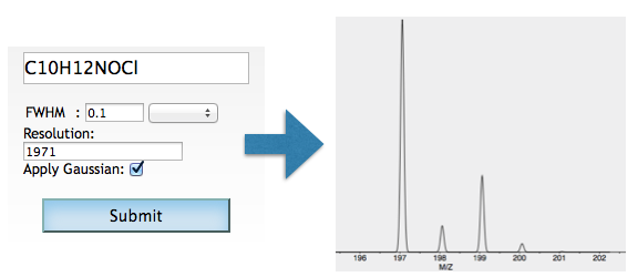 Cheminfo tweet media