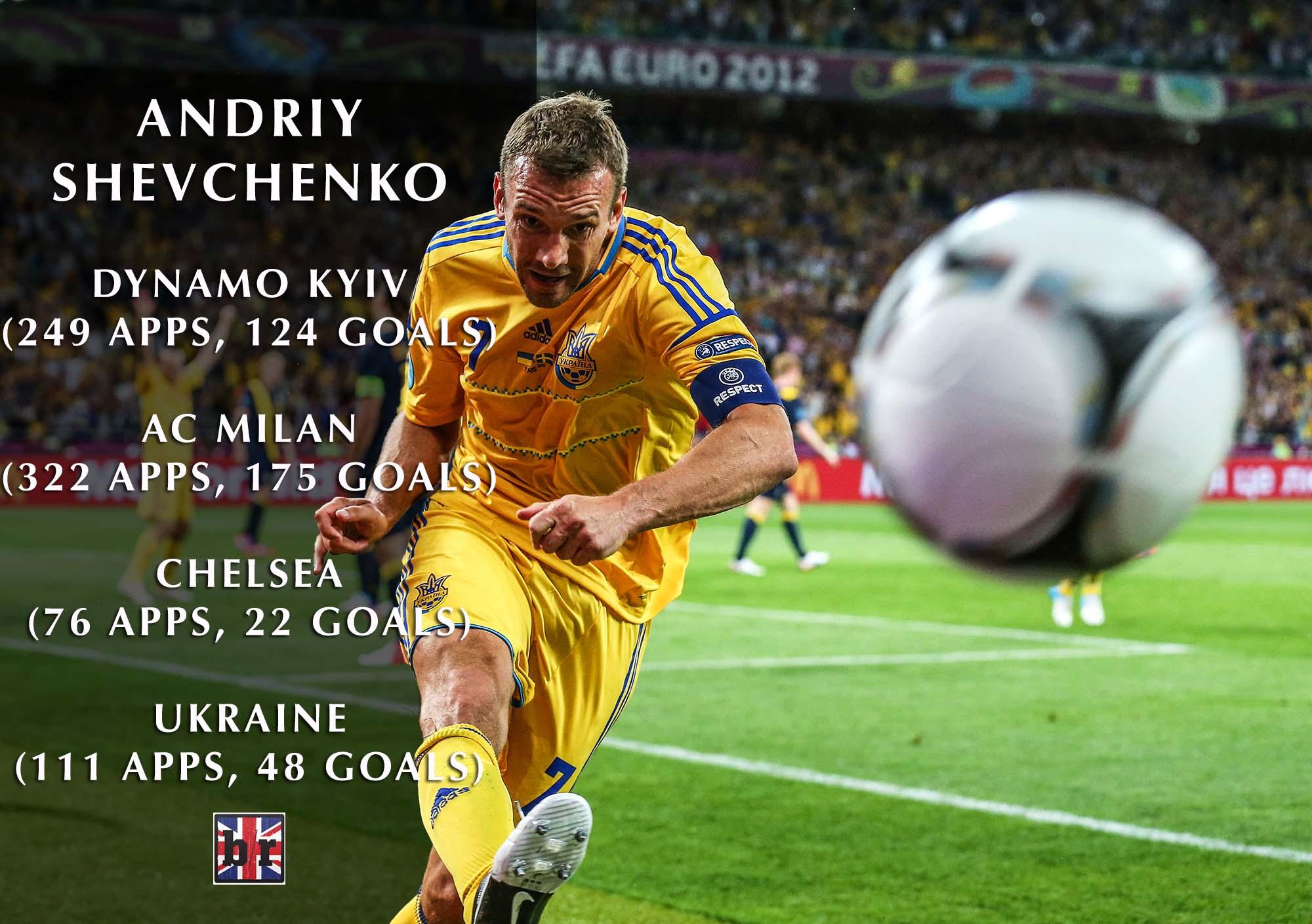 Happy 38th birthday to legendary striker Andriy Shevchenko. Incredible numbers wherever he went (that wasn t Chelsea) 