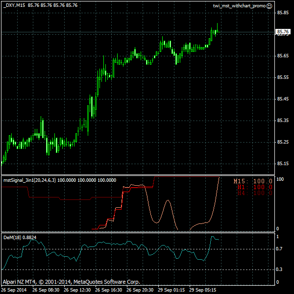 inetnews2013's tweet image. Dollar Index Future, 2014.09.29 09:00: forex chart using #mstSignal indicator - via @mstSignal