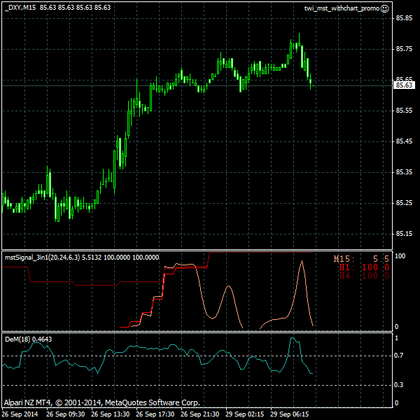 inetnews2013's tweet image. Dollar Index Future, 2014.09.29 10:00: forex chart using #mstSignal indicator - via @mstSignal