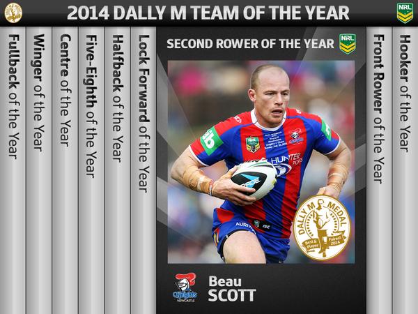 Brodie McDonald-Kerr (@bmcdon20) | Twitter