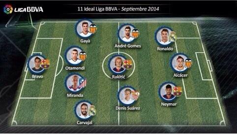 La Liga 2014/15 Discussion - Page 11 Bys7knICAAAH42L