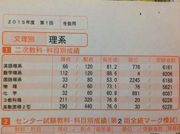 Naoya 河合塾東大オープンで成績優秀賞きたあああああああああああああああああああああああああああああああああああああああああああああああああああああああああああああああああwwwwwwwwwwwwwwwwwwwwwwwwwwwwwwwwwww Http T Co Bnesnz3wlf Naoya 河合塾東大オープンで成績優秀賞きたあああああああああああああああああああああああああああああああああああああああああああああああああああああああああああああああああwwwwwwwwwwwwwwwwwwwwwwwwwwwwwwwwwww Http T Co Bnesnz3wlf