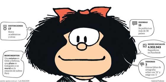 LANACION's tweet image. [EFEMERIDES] Hoy Mafalda cumple 50 años a.ln.com.ar/1u5WaoJ