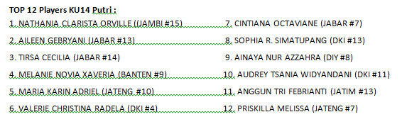 INA_Basketball's tweet photo. 12 Pemain terbaik Putri Kejurnas KU14 berdasarkan Statistik http://t.co/SMWG2Ly98x