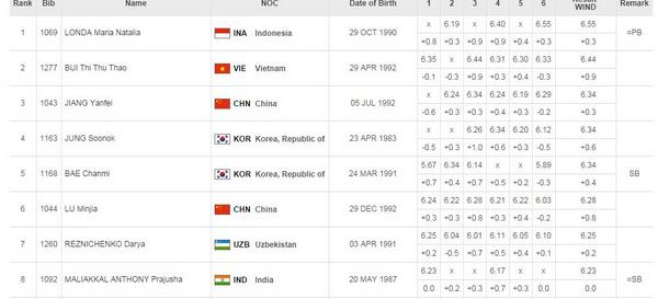 oomdods's tweet photo. RT l @fd16n: Maria Natalia Londa 3rd gold medalist from Indonesia in #Incheon2014 http://t.co/MU5GMVOmsR"