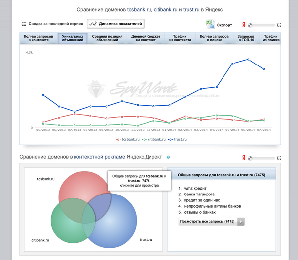 SpyWords.ru (@_spywords_) | Twitter