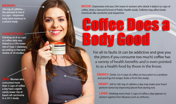 HSourceWellness's tweet image. Benefits of Coffee!! #NationalCoffeeDay #Wellness