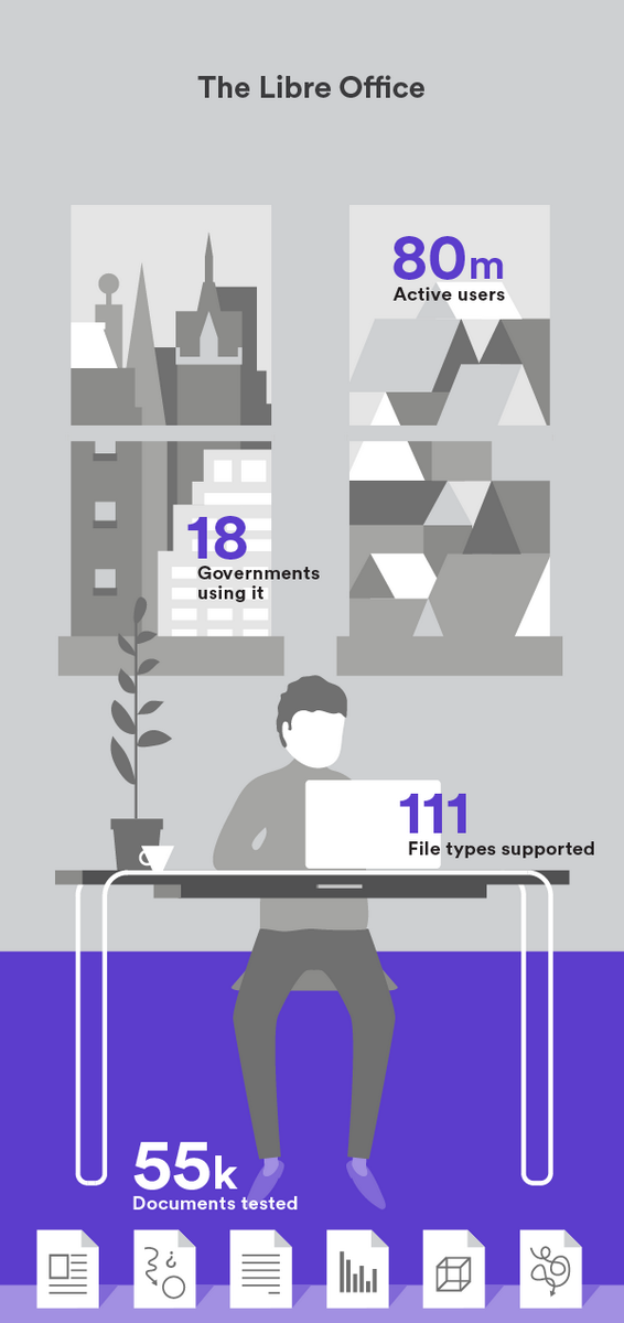 CollaboraOffice's tweet photo. Introducing "The #LibreOffice": accommodating home, #enterprise, and #egovernment users (part two coming tomorrow) http://t.co/nmC055DnXU