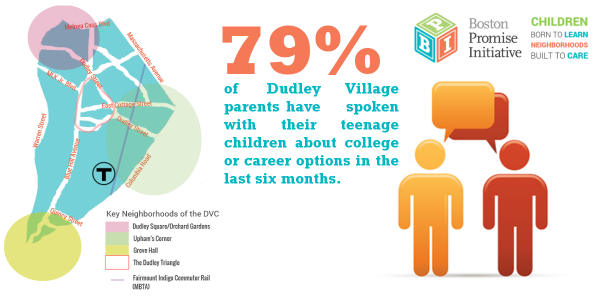 <a href="/uAspireBoston/">uAspire Boston</a> Your team might be interested in these stats from the #DudleyVillageCampus Thanks for the work you do!
