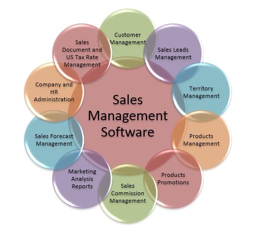 crm_systems's tweet image. #Customer_relationship_management and #sales #CRM_software to organize, track, and manage your deals, leads