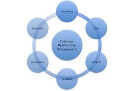 crm_systems's tweet image. #Online_CRM_software for #sales and marketing teams to manage contacts,  #Customer_Relationship_Management