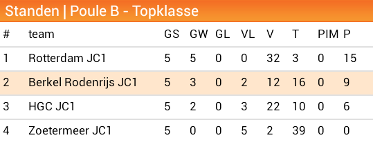 HBR_JB1's tweet photo. As zaterdag de beslissingswedstrijd voor een plaats in de playoffsIDC tegen&amp;op HGC! Kom ons aanmoedigen! @HockeyHBR http://t.co/LIcAECUpym