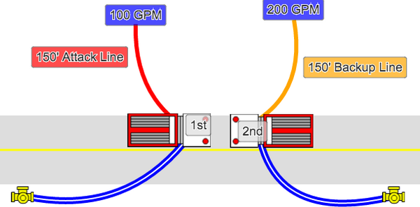 IncidentSmart's tweet image. Check out our newest NFPA 1410 drill and use it for your next training incidentsmart.com/posts/engine-d…