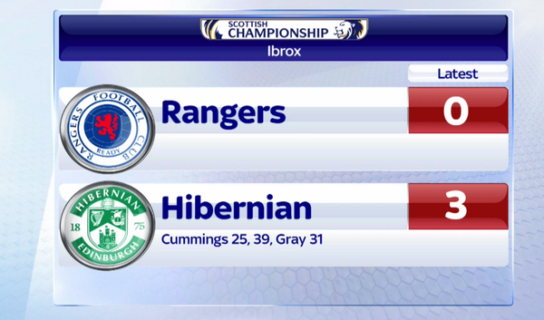 SkySportsNews tweet picture