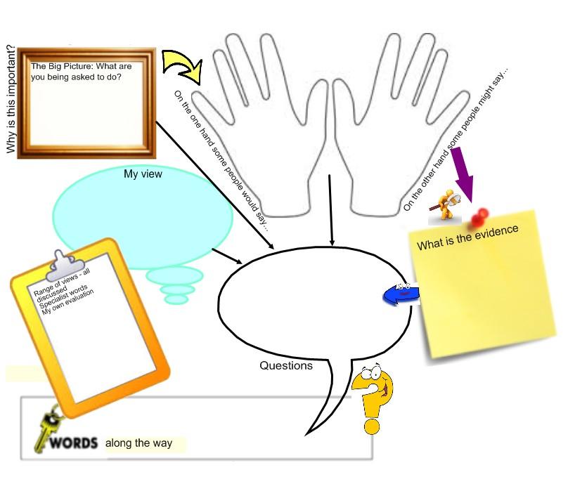 Essay plan template word picture