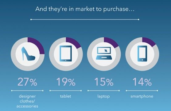 Infographic: Dit is de Nederlandse LinkedIn-gebruiker dutchcowboys.nl/socialmedia/in…
