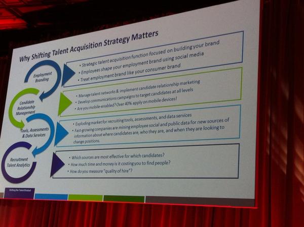 rezabfar's tweet photo. @Delloitte presenting at #OOW14 #EmployerBranding via managing #EmployeeReputation #HCM #WorkforceReputationManagent http://t.co/QMKJtIaK9z