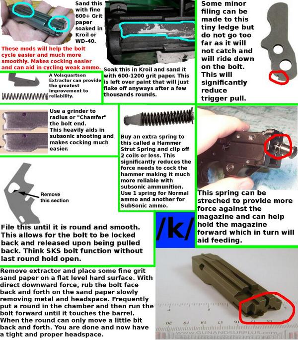 Shootingtips tweet picture