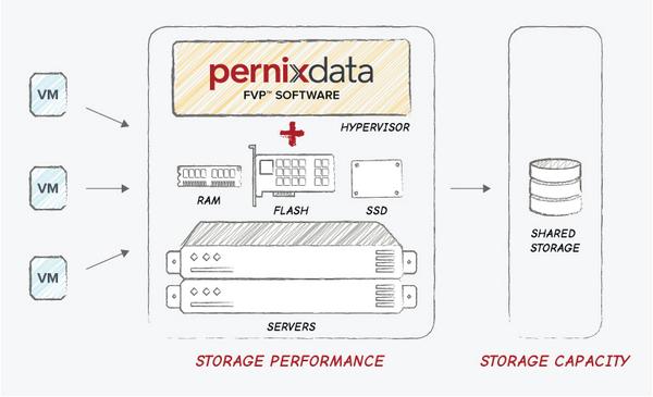 RedingtonValue's tweet image. Find out more about #PERNIXDATA: FVP Software by registering for the #GITEX event: buff.ly/1pC7DWG