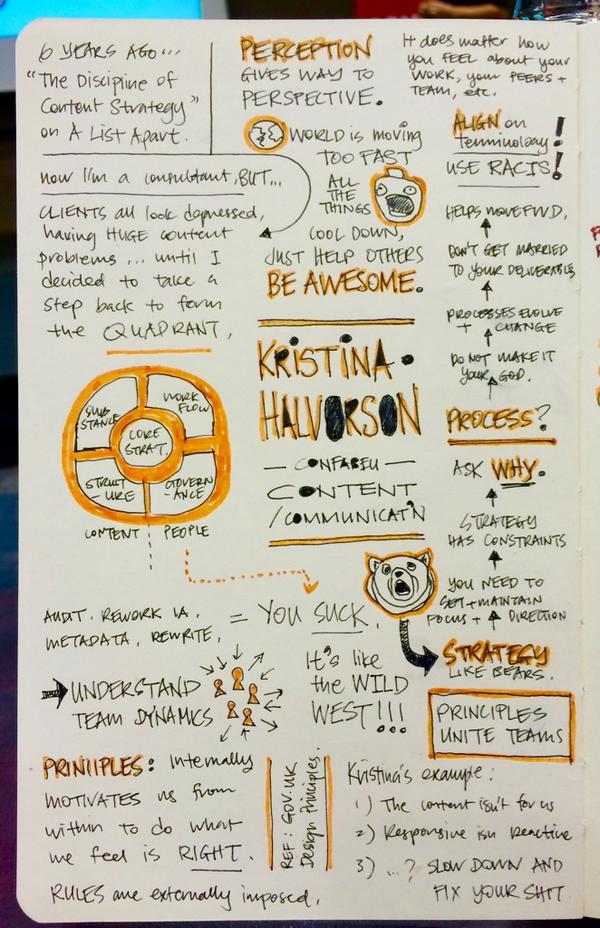 sketchnotes for <a href="/halvorson/">Kristina Halvorson</a>'s keynote, content/communication at #confabeu