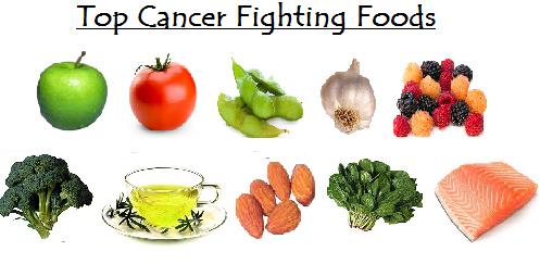 RoutineHealth's tweet image. Top 5 Cancer-Fighting Foods goo.gl/wUPyCe
#healthyeating #cancerfree