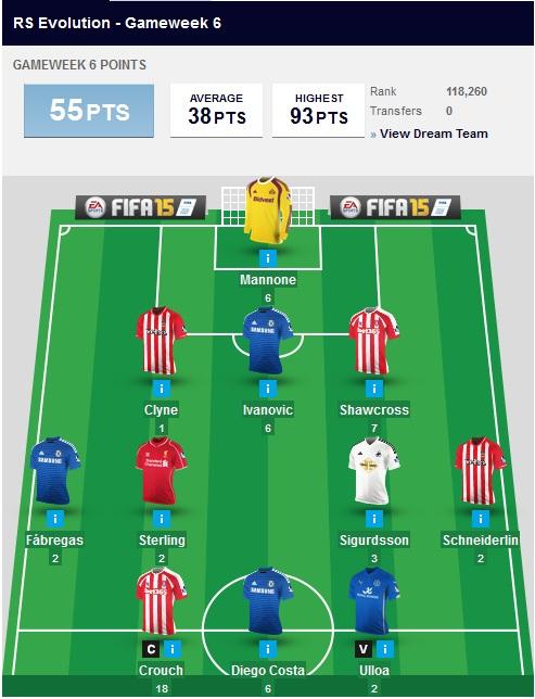 FPLforFUN's tweet photo. pendulang poin tertinggi di GW-6 liga @FPLforFUN ini RS Evolution (Adhitya Dwiki D.P) dengan 55pts! #FPL http://t.co/toGePRgkaW