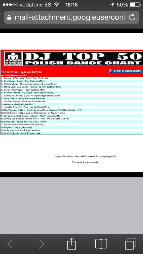 Nuestra nueva referencia FEELING THE PARTY entra al top 50 dance más importante de Polonia. Puesto número 4