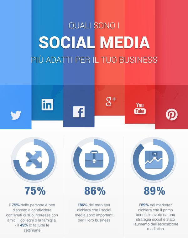 eurob_it's tweet photo. Quali sono i migliori social network per le aziende?
http://t.co/KpbUlAELLv http://t.co/gehhGylyCO